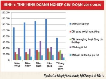 Chính sách tài chính hỗ trợ doanh nghiệp phát triển - Ảnh 2