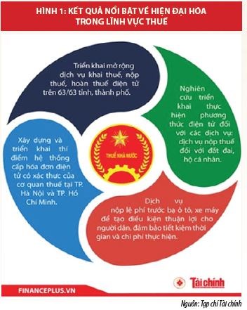 Cải cách, hiện đại hoá quản lý thuế: Đồng hành cùng ngành Tài chính - Ảnh 1