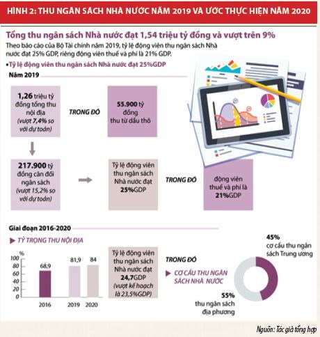 Cải cách, hiện đại hoá quản lý thuế: Đồng hành cùng ngành Tài chính - Ảnh 2
