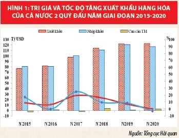 Chủ động cải cách, hiện đại hóa hải quan phục vụ hội nhập và phát triển đất nước - Ảnh 1
