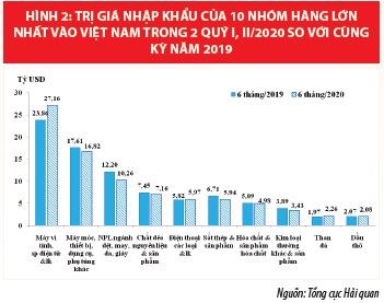 Chủ động cải cách, hiện đại hóa hải quan phục vụ hội nhập và phát triển đất nước - Ảnh 2