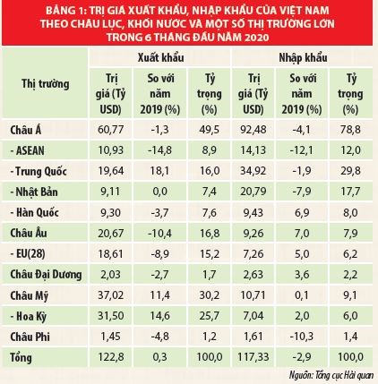 Chủ động cải cách, hiện đại hóa hải quan phục vụ hội nhập và phát triển đất nước - Ảnh 3