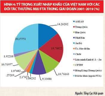Dấu ấn tài chính Việt Nam trong hội nhập quốc tế - Ảnh 3