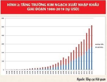 Dấu ấn tài chính Việt Nam trong hội nhập quốc tế - Ảnh 2