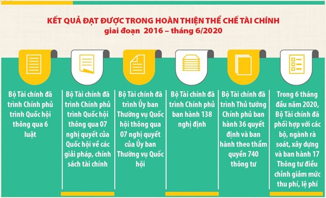 Hoàn thiện thể chế tài chính, thúc đẩy kinh tế phát triển và tăng cường hội nhập quốc tế - Ảnh 1