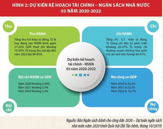 Nối tiếp truyền thống vẻ vang, xây dựng ngành Tài chính ngày càng vững mạnh - Ảnh 1