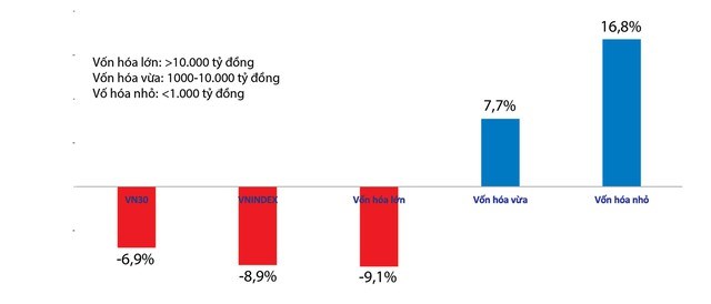 Thị trường chứng khoán tháng 9: Nhóm cổ phiếu dẫn dắt báo hiệu khả năng sẽ chững lại - Ảnh 1