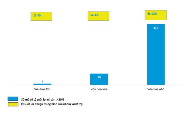 Thị trường chứng khoán tháng 9: Nhóm cổ phiếu dẫn dắt báo hiệu khả năng sẽ chững lại - Ảnh 2