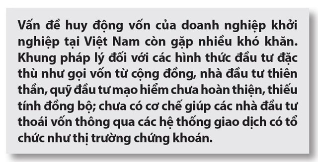 Huy động vốn của doanh nghiệp khởi nghiệp thông qua thị trường chứng khoán - Ảnh 1
