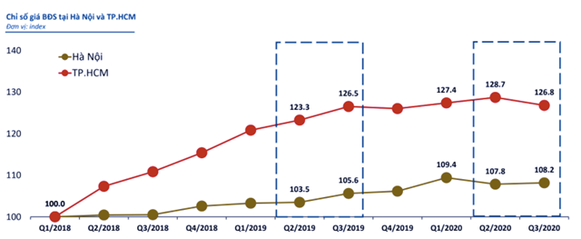  Bất động sản trung tâm Hà Nội sẽ giảm giá vào cuối năm  - Ảnh 1
