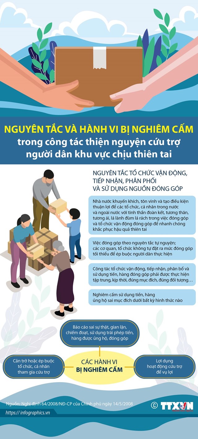 [Infographics] Nguyên tắc, hành vi nghiêm cấm trong công tác cứu trợ vùng thiên tai - Ảnh 1
