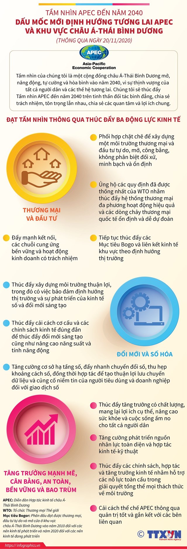 [Infographics] Dấu mốc mới định hướng tương lai APEC, khu vực châu Á - Thái Bình Dương - Ảnh 1