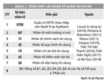 Quản trị rủi ro tín dụng theo Hiệp ước Basel II tại Agribank - Ảnh 2