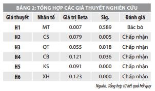 Quản trị rủi ro tín dụng theo Hiệp ước Basel II tại Agribank - Ảnh 3