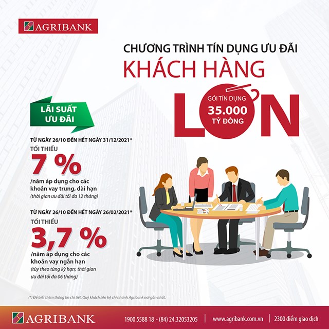 Agribank kích hoạt các gói tín dụng ưu đãi dành riêng cho doanh nghiệp - Ảnh 1