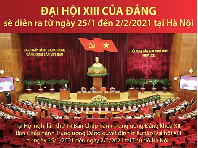 [Infographics] Đại hội XIII của Đảng sẽ diễn ra khi nào?