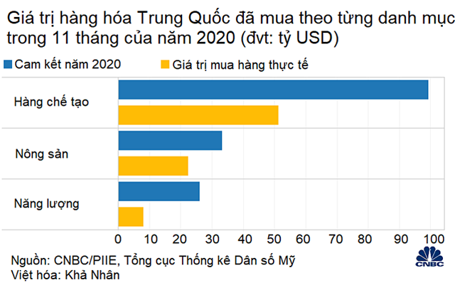 Hết năm 2020, Trung Quốc lại sắp 
