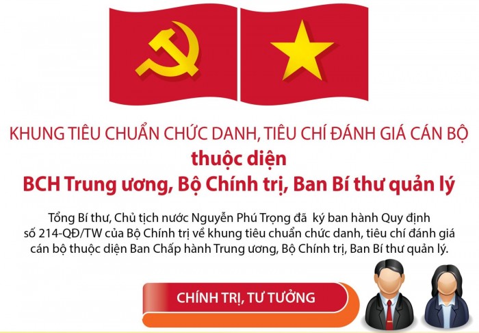 [Infographics] Khung tiêu chuẩn chức danh, tiêu chí đánh giá cán bộ ban chấp hành Đảng