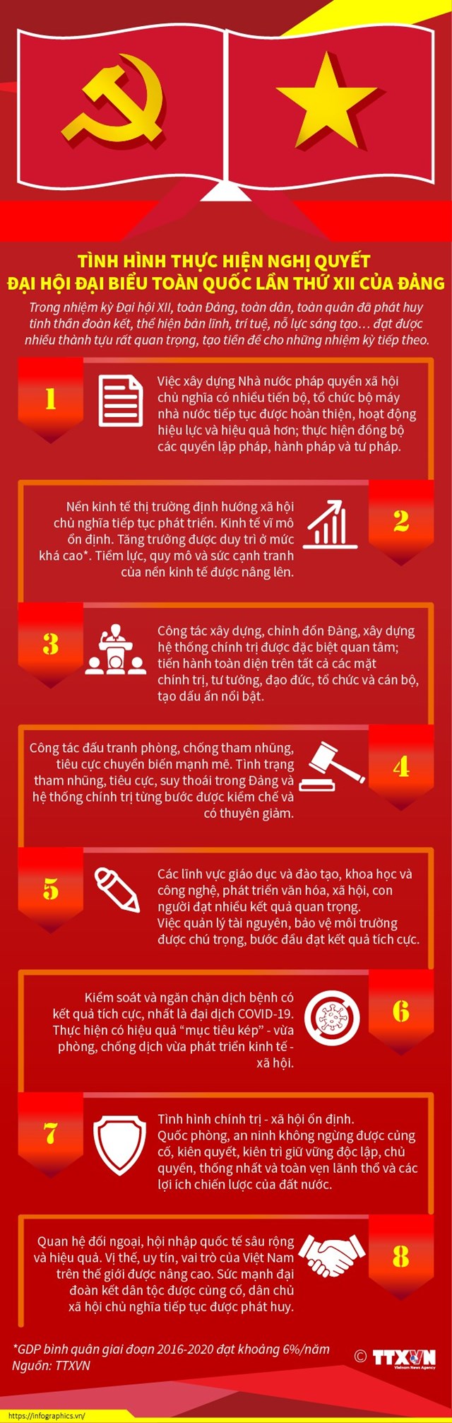 [Infographics] Tình hình thực hiện Nghị quyết Đại hội XII của Đảng - Ảnh 1