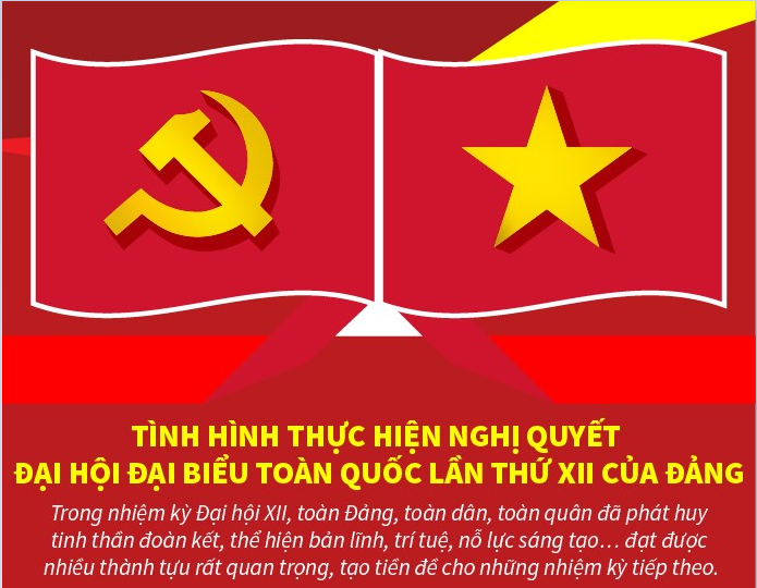 [Infographics] Tình hình thực hiện Nghị quyết Đại hội XII của Đảng