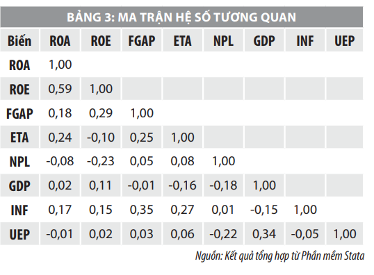 Bàn về rủi ro thanh khoản và hiệu quả kinh doanh của ngân hàng thương mại Việt Nam - Ảnh 3