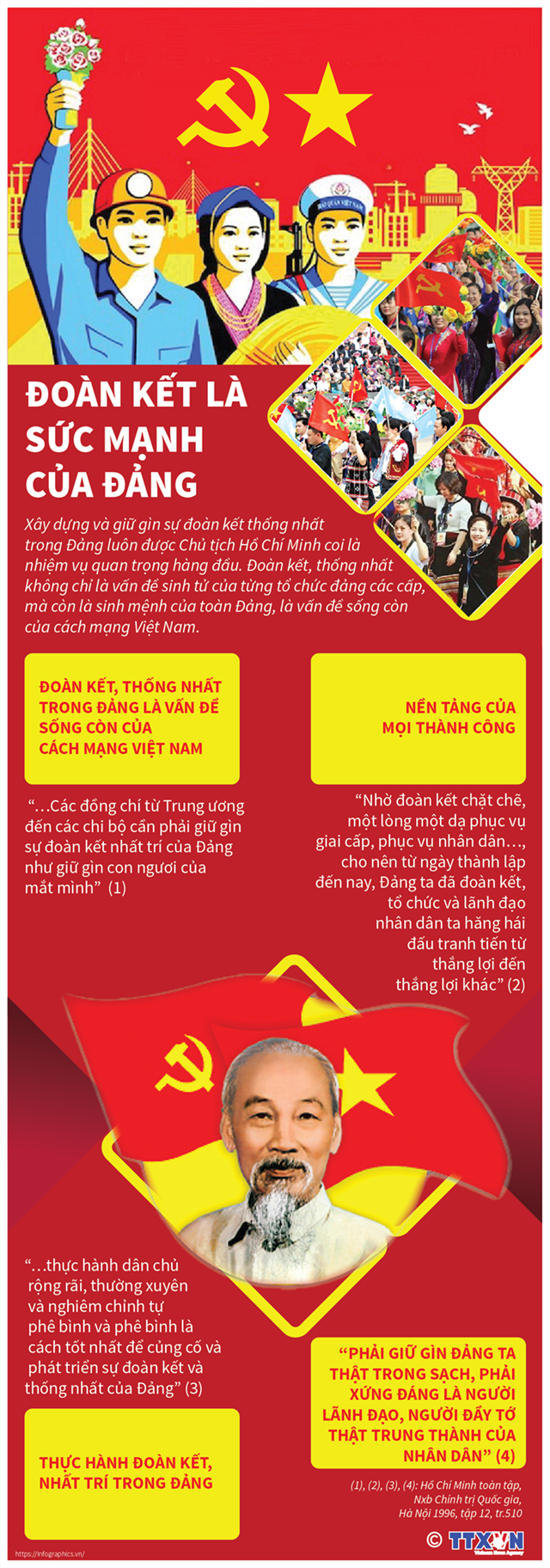 [Infographics] Đoàn kết là sức mạnh của Đảng - Ảnh 1