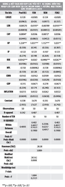 Yếu tố tác động đến thu nhập lãi cận biên của các ngân hàng thương mại Việt Nam - Ảnh 5