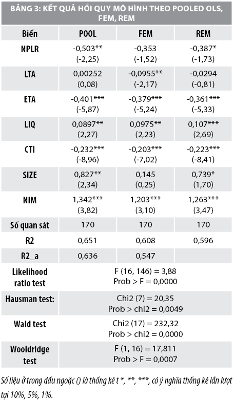 Mối quan hệ giữa rủi ro tín dụng và lợi nhuận tại các ngân hàng thương mại Việt Nam - Ảnh 3