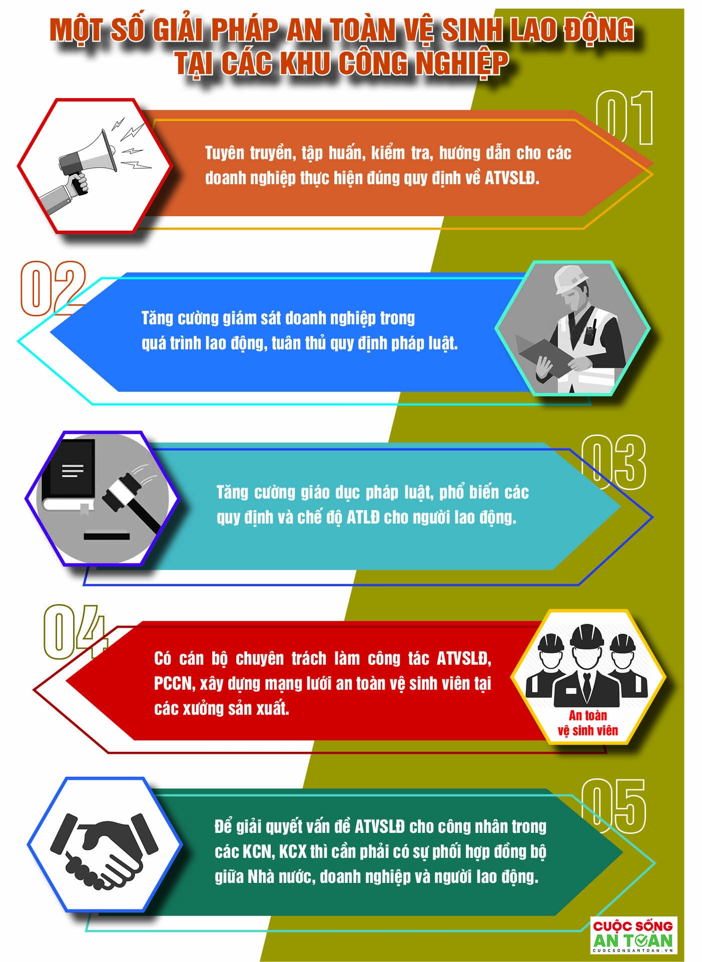 [Infographics] Một số giải pháp an toàn vệ sinh lao động tại các khu công nghiệp - Ảnh 1