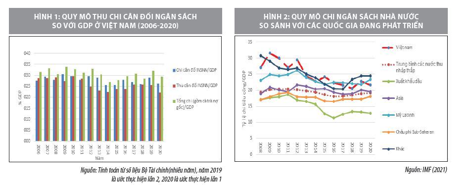 Tăng cường kỷ luật tài khóa và tiết kiệm chi tiêu công nhằm cải thiện cân đối ngân sách - Ảnh 1