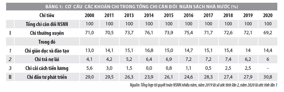 Tăng cường kỷ luật tài khóa và tiết kiệm chi tiêu công nhằm cải thiện cân đối ngân sách - Ảnh 2