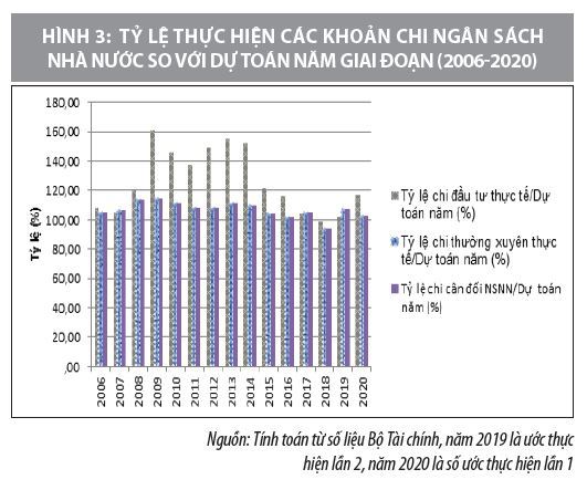 Tăng cường kỷ luật tài khóa và tiết kiệm chi tiêu công nhằm cải thiện cân đối ngân sách - Ảnh 4
