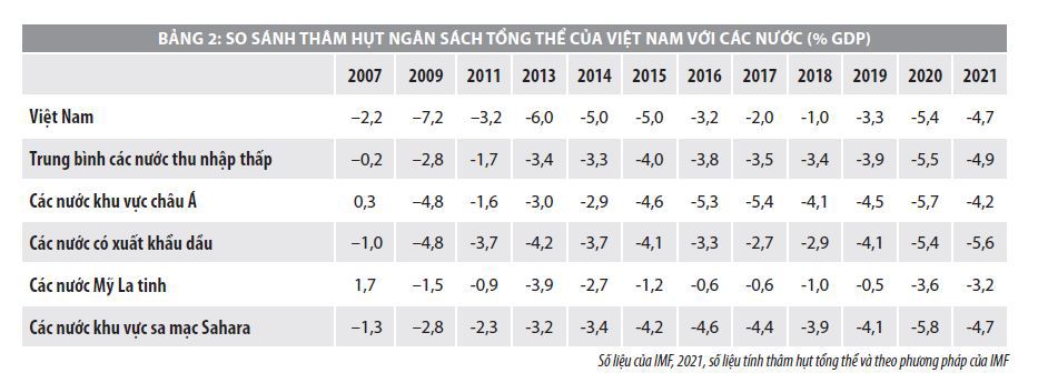Tăng cường kỷ luật tài khóa và tiết kiệm chi tiêu công nhằm cải thiện cân đối ngân sách - Ảnh 3