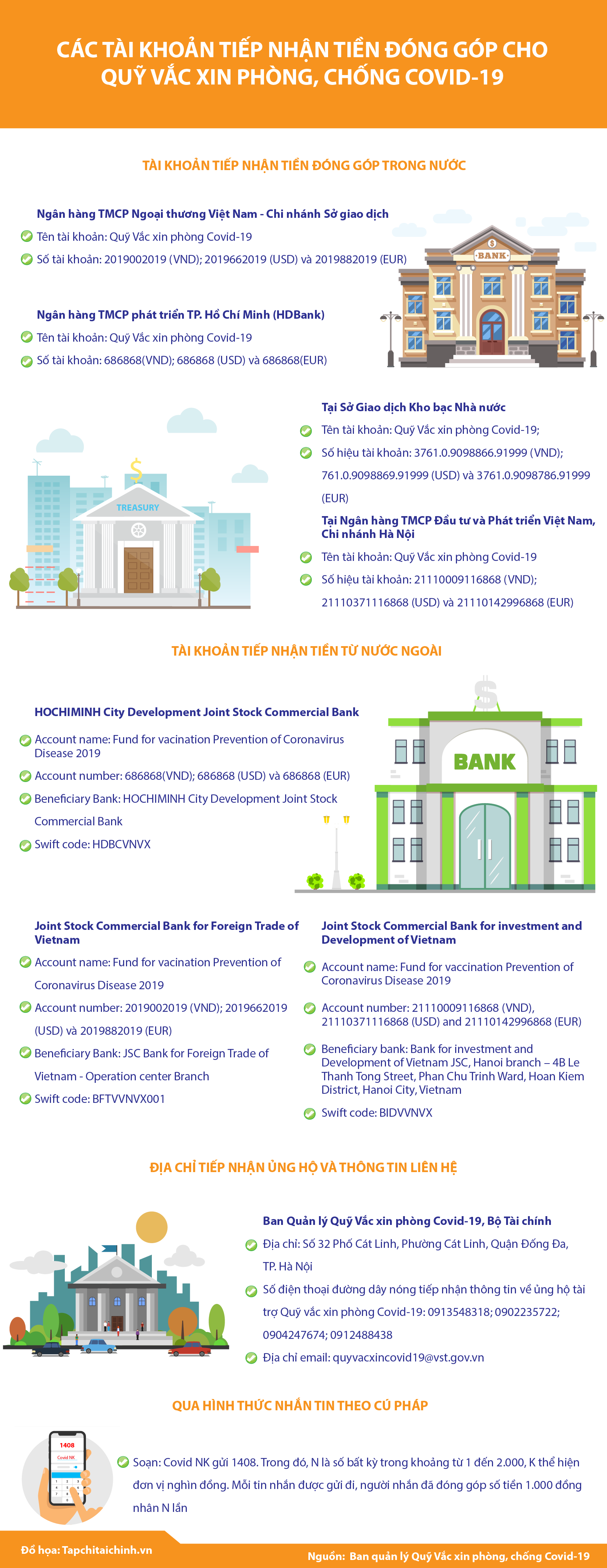[Infographics] Các tài khoản tiếp nhận tiền đóng góp cho Quỹ vắc xin phòng, chống Covid-19 - Ảnh 1