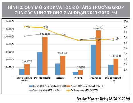 Nâng cao hiệu quả phân cấp quản lý, điều hành ngân sách địa phương - Ảnh 4