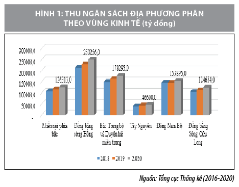 Nâng cao hiệu quả phân cấp quản lý, điều hành ngân sách địa phương - Ảnh 2