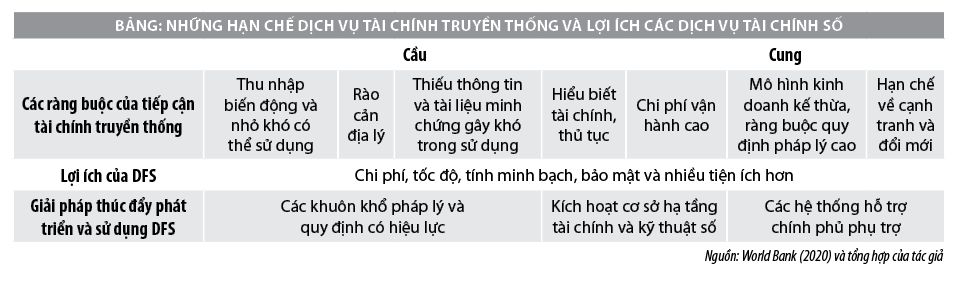 Thực trạng và giải pháp phát triển dịch vụ tài chính số tại Việt Nam  - Ảnh 2