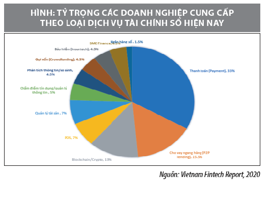 Thực trạng và giải pháp phát triển dịch vụ tài chính số tại Việt Nam  - Ảnh 1