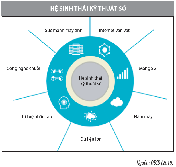 Cơ hội và thách thức trong chuyển đổi số của cơ quan thuế  - Ảnh 1