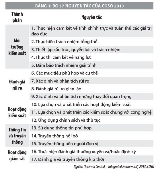 Định hướng hoàn thiện hệ thống kiểm soát nội bộ tại các ngân hàng thương mại Việt Nam - Ảnh 2
