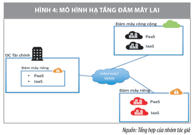 Kiến trúc tổng thể tạo nền tảng để chuyển sang nền tài chính số  - Ảnh 4