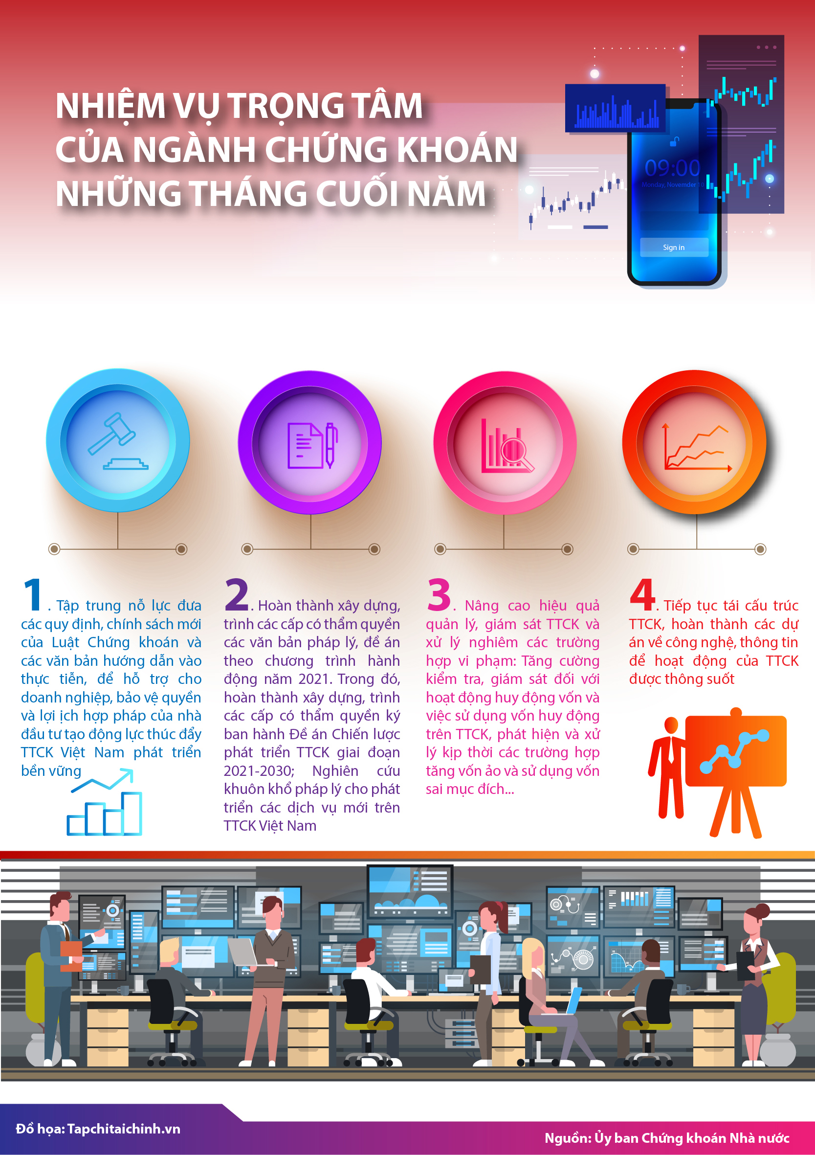 [Infographics] Nhiệm vụ trọng tâm của ngành Chứng khoán những tháng cuối năm - Ảnh 1