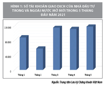 Chủ động điều hành thị trường chứng khoán trong bối cảnh đại dịch Covid-19  - Ảnh 1