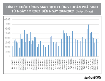 Chủ động điều hành thị trường chứng khoán trong bối cảnh đại dịch Covid-19  - Ảnh 3