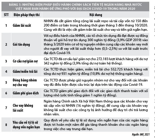 Điều hành chính sách tiền tệ linh hoạt, hỗ trợ nền kinh tế phát triển - Ảnh 2