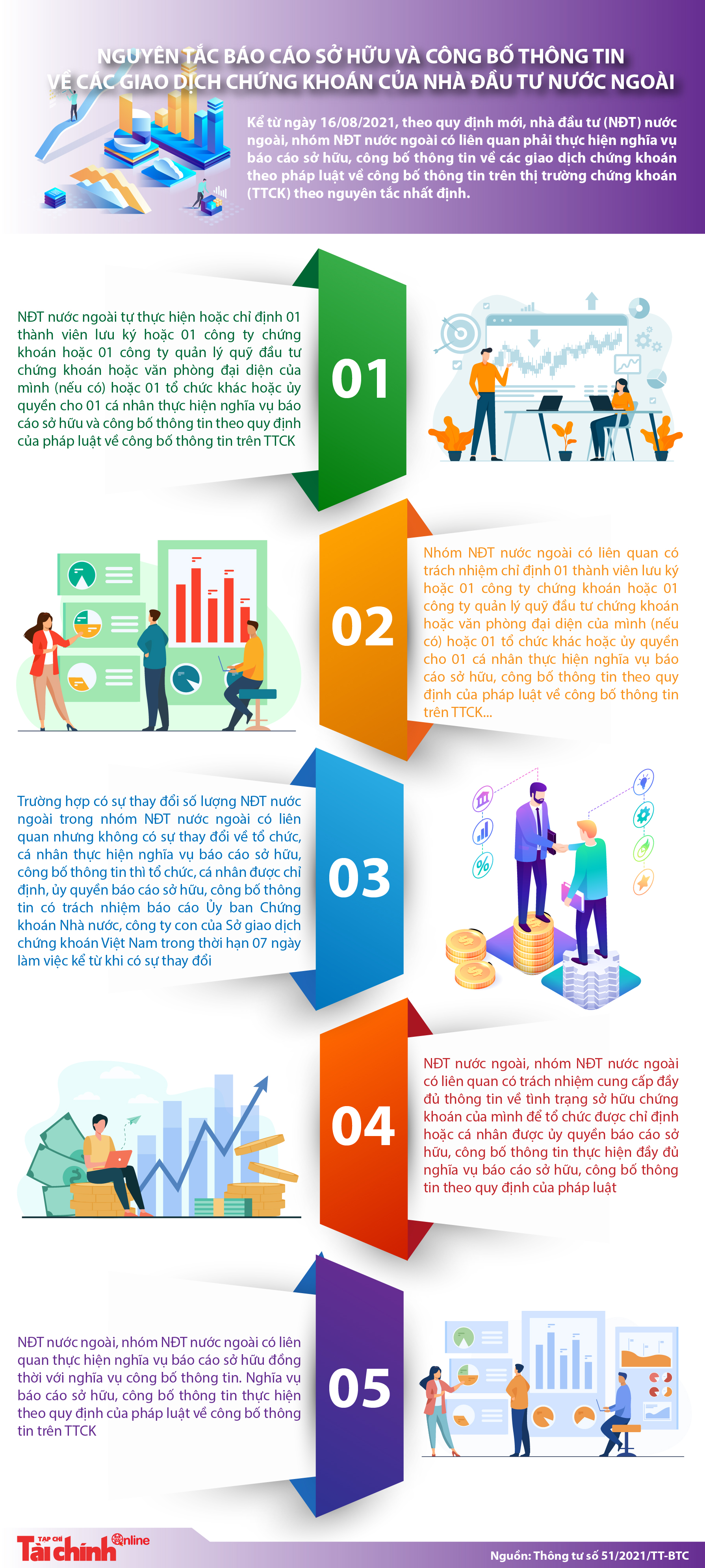 [Infographics] Nguyên tắc báo cáo sở hữu và công bố thông tin của nhà đầu tư nước ngoài - Ảnh 1