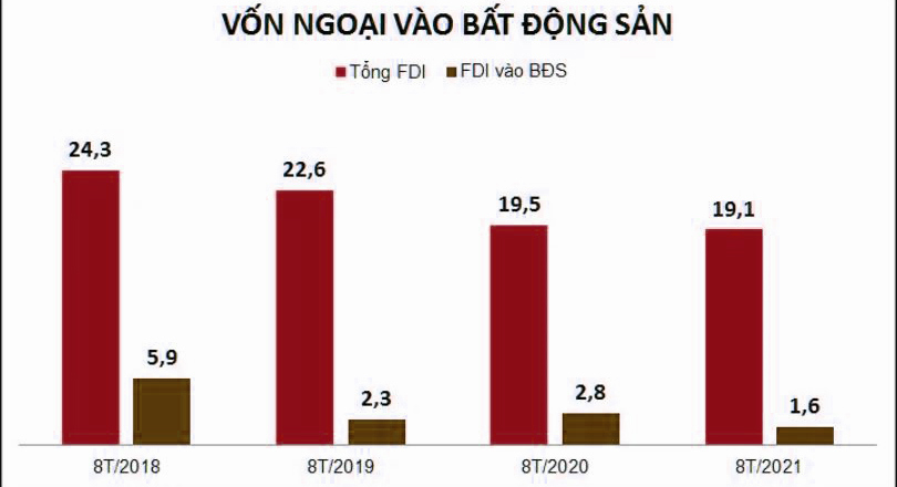 Thị trường địa ốc chờ dòng vốn ngoại - Ảnh 1