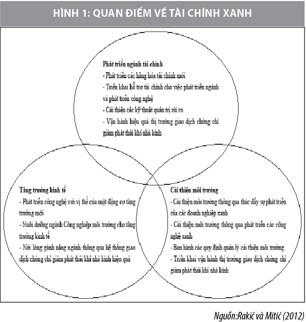 Phát triển tín dụng xanh góp phần thúc đẩy kinh tế tuần hoàn ở Việt Nam - Ảnh 1