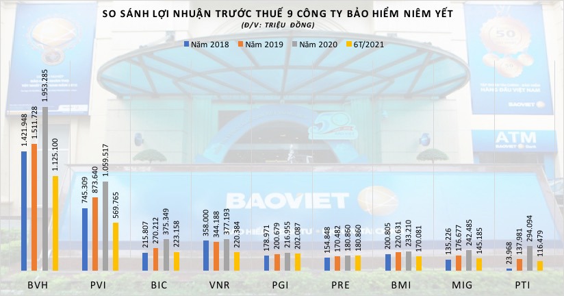 Triển vọng cổ phiếu bảo hiểm - Ảnh 1