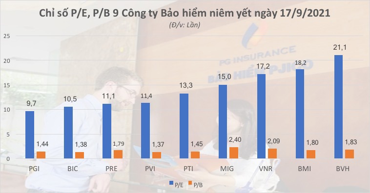 Triển vọng cổ phiếu bảo hiểm - Ảnh 4
